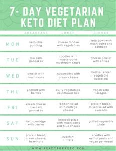 Keto Meal Plans for Weight Loss